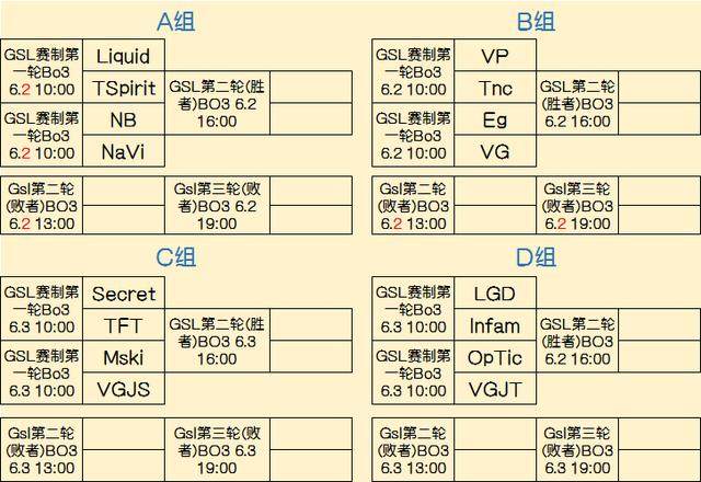为降低门槛